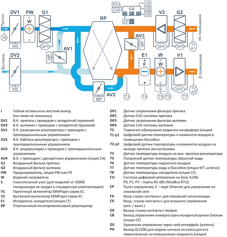Airgy 8000 Eco RP (ВС)